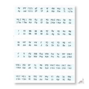 Paginatory do wklejania